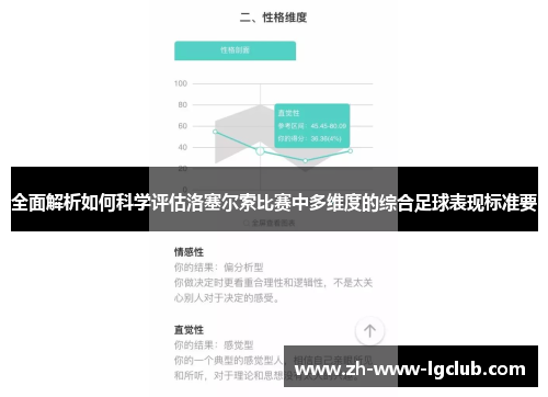 全面解析如何科学评估洛塞尔索比赛中多维度的综合足球表现标准要