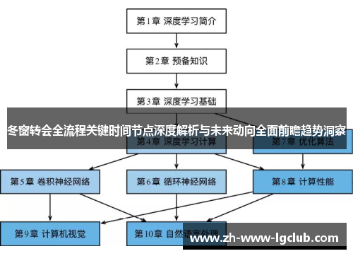 冬窗转会全流程关键时间节点深度解析与未来动向全面前瞻趋势洞察 冬窗转会全流程关键时间节点深度解析与未来动向全面前瞻趋势洞察